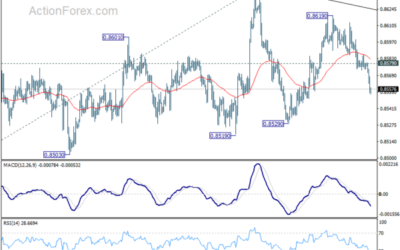 EUR/GBP Weekly Outlook – Action Forex