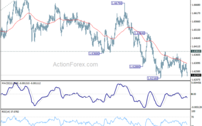 EUR/AUD Weekly Outlook – Action Forex