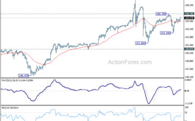 USD/JPY Mid-Day Outlook – Action Forex