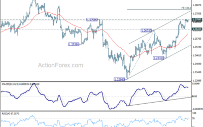 GBP/USD Mid-Day Outlook – Action Forex