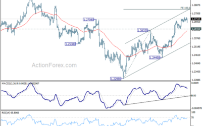 GBP/USD Mid-Day Outlook – Action Forex