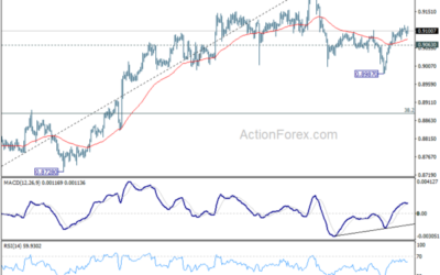 USD/CHF Mid-Day Outlook – Action Forex