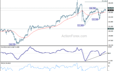 USD/JPY Mid-Day Outlook – Action Forex