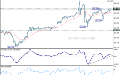 USD/JPY Mid-Day Outlook – Action Forex