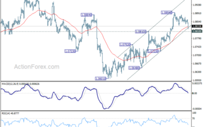 EUR/USD Mid-Day Outlook – Action Forex