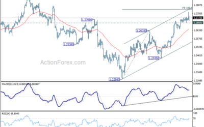 GBP/USD Mid-Day Outlook – Action Forex