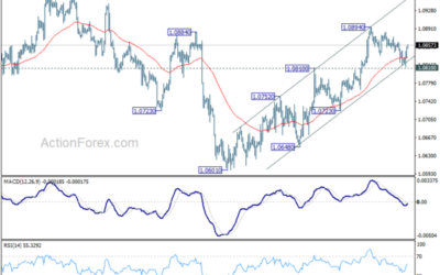 EUR/USD Mid-Day Outlook – Action Forex