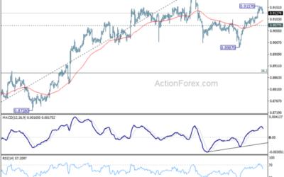 USD/CHF Mid-Day Outlook – Action Forex