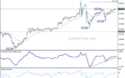 USD/JPY Mid-Day Outlook – Action Forex