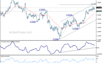 GBP/USD Mid-Day Outlook – Action Forex