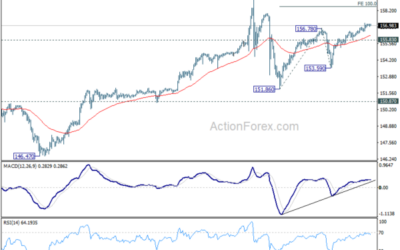 USD/JPY Mid-Day Outlook – Action Forex