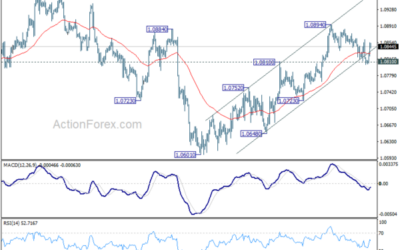 EUR/USD Mid-Day Outlook – Action Forex