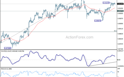 USD/CHF Mid-Day Outlook – Action Forex