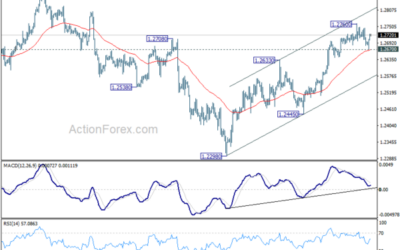 GBP/USD Mid-Day Outlook – Action Forex