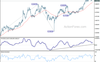 EUR/CHF Weekly Outlook – Action Forex