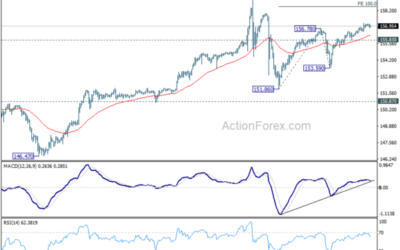 USD/JPY Weekly Outlook – Action Forex