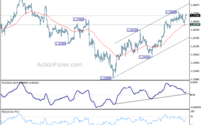 GBP/USD Weekly Outlook – Action Forex