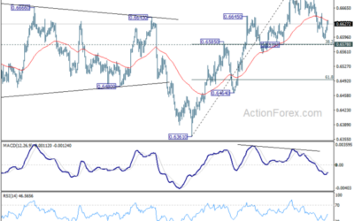 AUD/USD Weekly Report – Action Forex