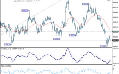 EUR/GBP Weekly Outlook – Action Forex