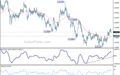 EUR/AUD Weekly Outlook – Action Forex