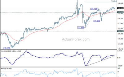 USD/JPY Daily Outlook – Action Forex