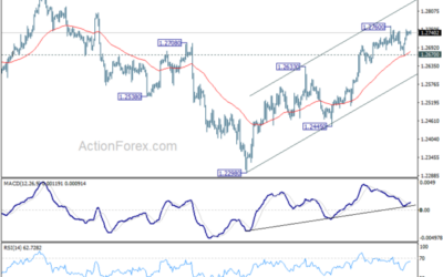 GBP/USD Daily Outlook – Action Forex