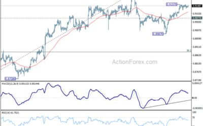 USD/CHF Daily Outlook – Action Forex