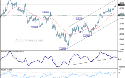 GBP/USD Mid-Day Outlook – Action Forex