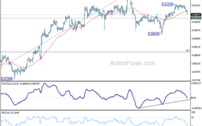 USD/CHF Mid-Day Outlook – Action Forex