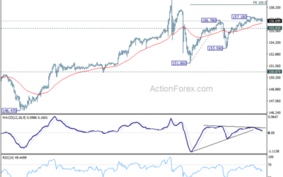 USD/JPY Mid-Day Outlook – Action Forex