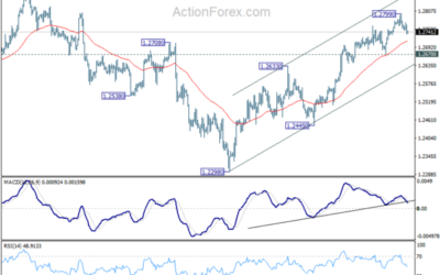 GBP/USD Mid-Day Outlook – Action Forex