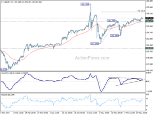 1717000528 USDJPY Mid Day Outlook Action Forex