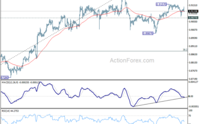 USD/CHF Mid-Day Outlook – Action Forex