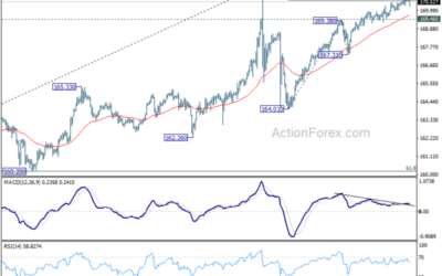 EUR/JPY Daily Outlook – Action Forex