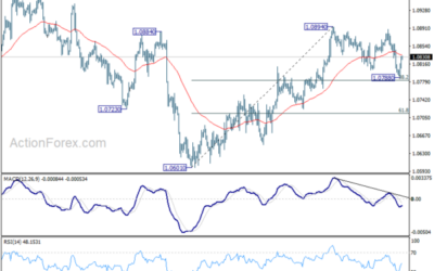 EUR/USD Mid-Day Outlook – Action Forex