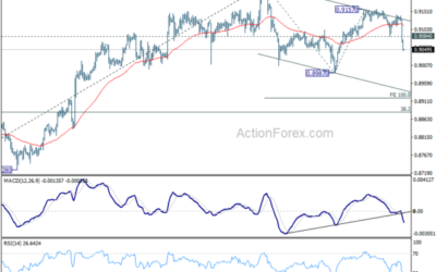 USD/CHF Mid-Day Outlook – Action Forex