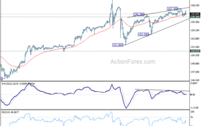 USD/JPY Mid-Day Outlook – Action Forex