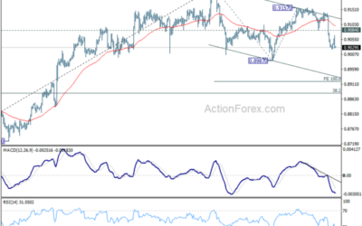 USD/CHF Mid-Day Outlook – Action Forex