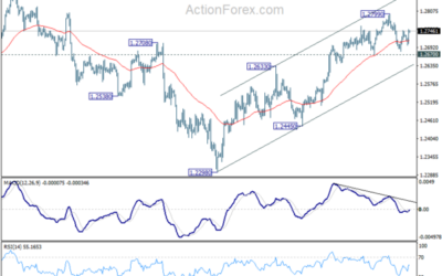 GBP/USD Mid-Day Outlook – Action Forex