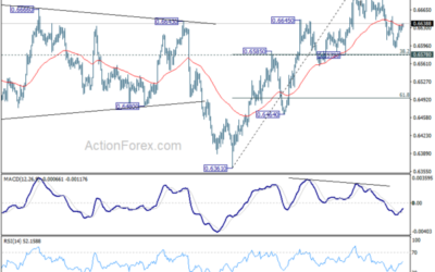 AUD/USD Daily Report – Action Forex