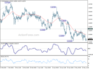 EURAUD Daily Outlook Action Forex