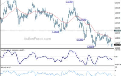 EUR/AUD Daily Outlook – Action Forex