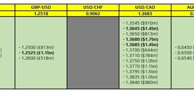 FX option expiries for 10 May 10am New York cut