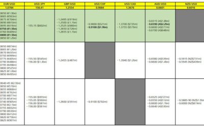 FX option expiries for 14 May 10am New York cut