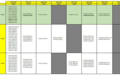 FX option expiries for 15 May 10am New York cut