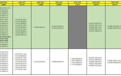 FX option expiries for 16 May 10am New York cut