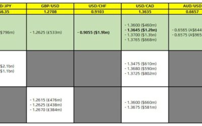 FX option expiries for 21 May 10am New York cut