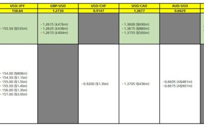 FX option expiries for 23 May 10am New York cut