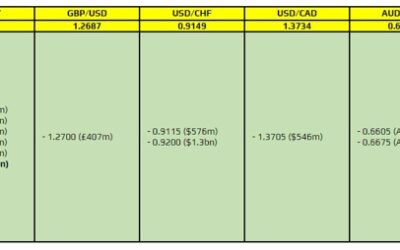 FX option expiries for 24 May 10am New York cut