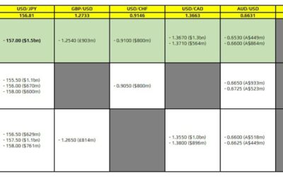 FX option expiries for 27 May 10am New York cut